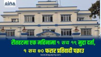 रौतहट प्रहरीको एक महिने उपलब्धि : १ करोड ४३ लाखका अवैध सामान बरामद
