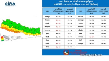 तराई–मधेशमा गर्मी बढ्दो, केही जिल्लामा तातो हावाको चेतावनी