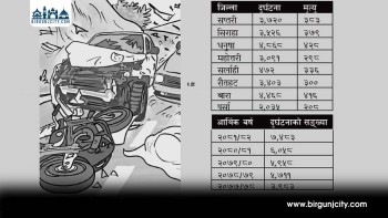 पाँच वर्षमा दुई हजारभन्दा बढीले गुमाए ज्यान