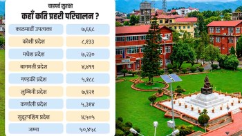देशभर सुरक्षा व्यवस्था कडा पारियो, ड्रोन र तालिमप्राप्त कुकुर परिचालन