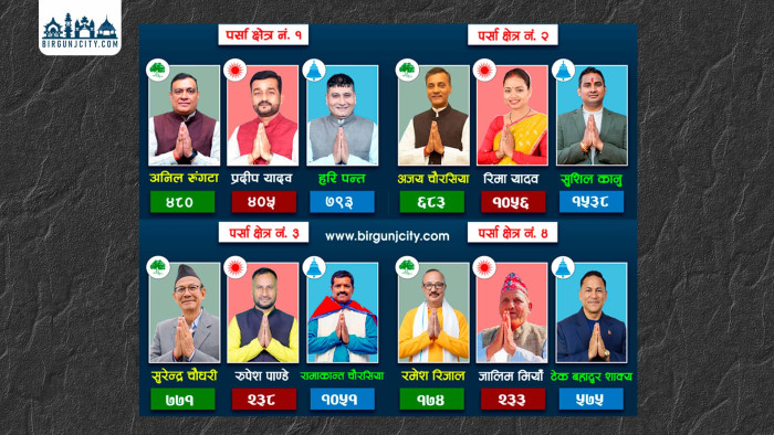 पर्साकाे चारवटै निर्वाचन क्षेत्रमा रास्वपा अग्रस्थानमा