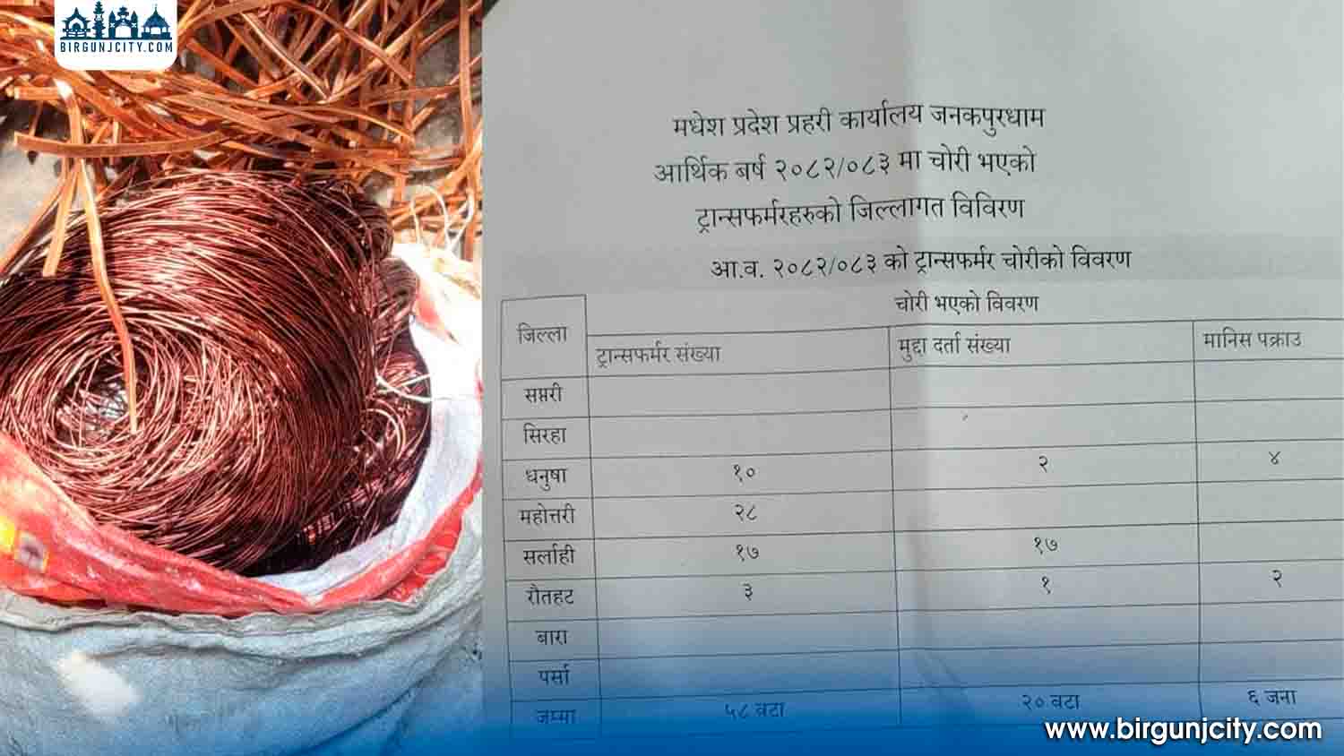 ट्रान्सफर्मर चोरीको संगठित गिरोह प्रहरी नियन्त्रणमा