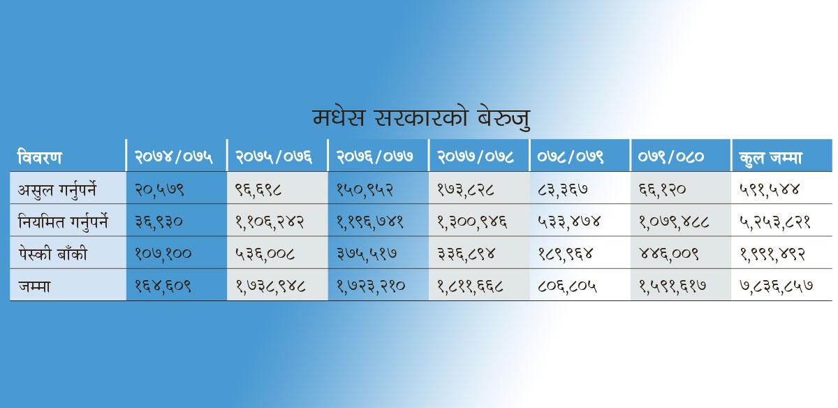 Madhesh-Province-Beruju---Birgunj-city-1746766204.jpg